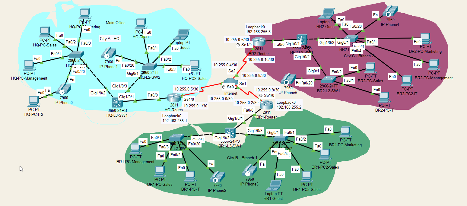 Full Network Topology Diagram